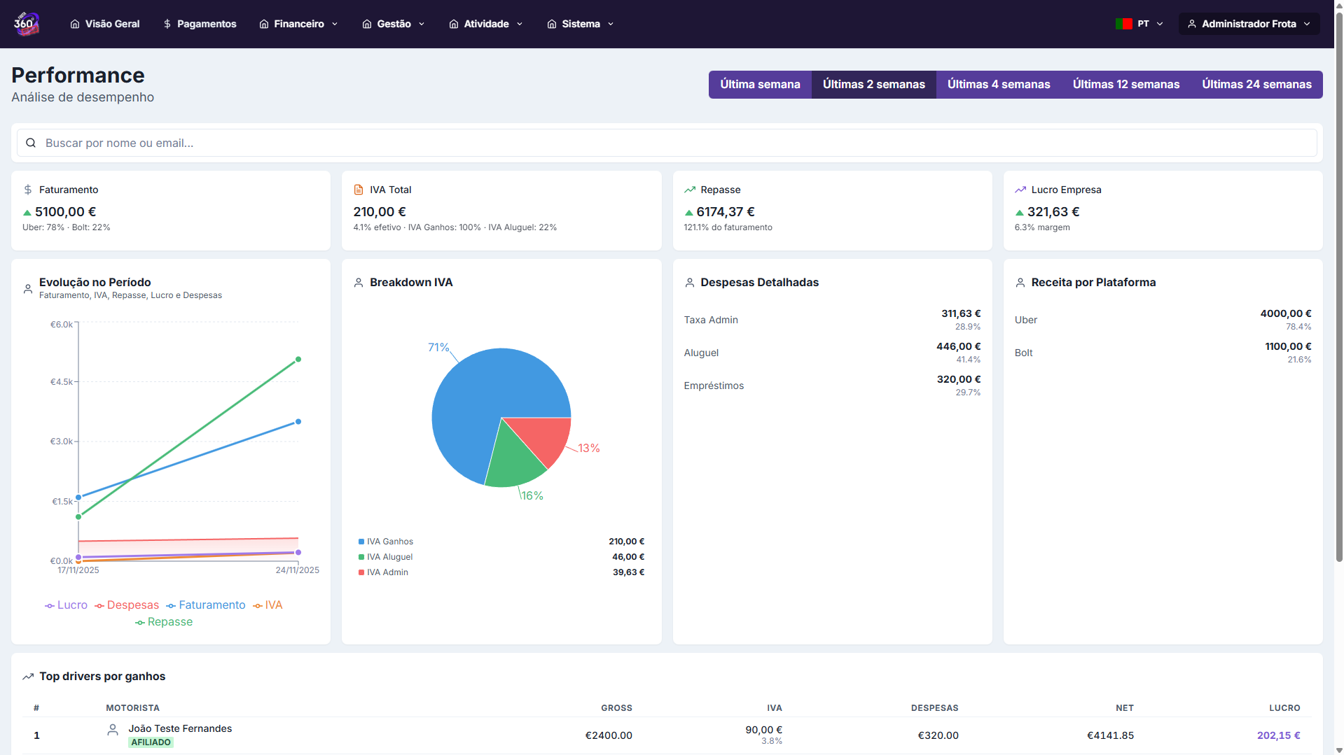 Performance e Métricas - 1