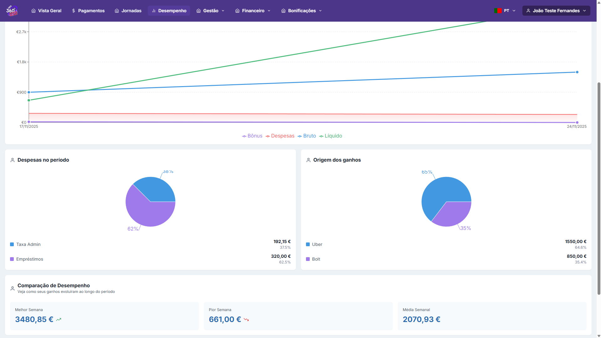 Análise de Performance - 1